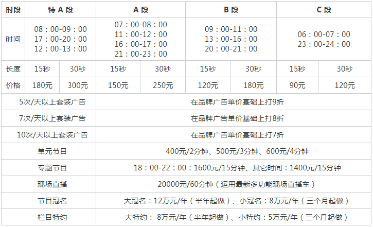 2010苏州人民广播电台新闻广播FM91.1_AM1080广告报价表.png