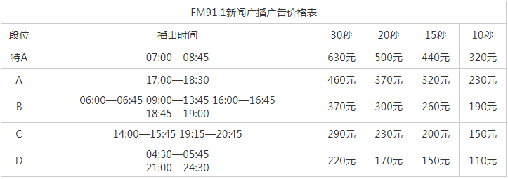 2012苏州人民广播电台新闻广播FM91.1_AM1080广告报价表.png