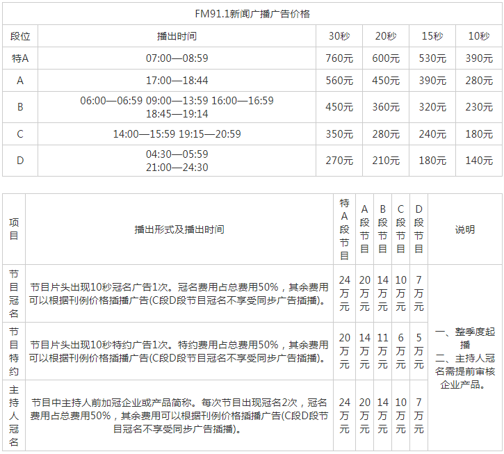 2013苏州人民广播电台新闻广播FM91.1_AM1080广告报价表.png