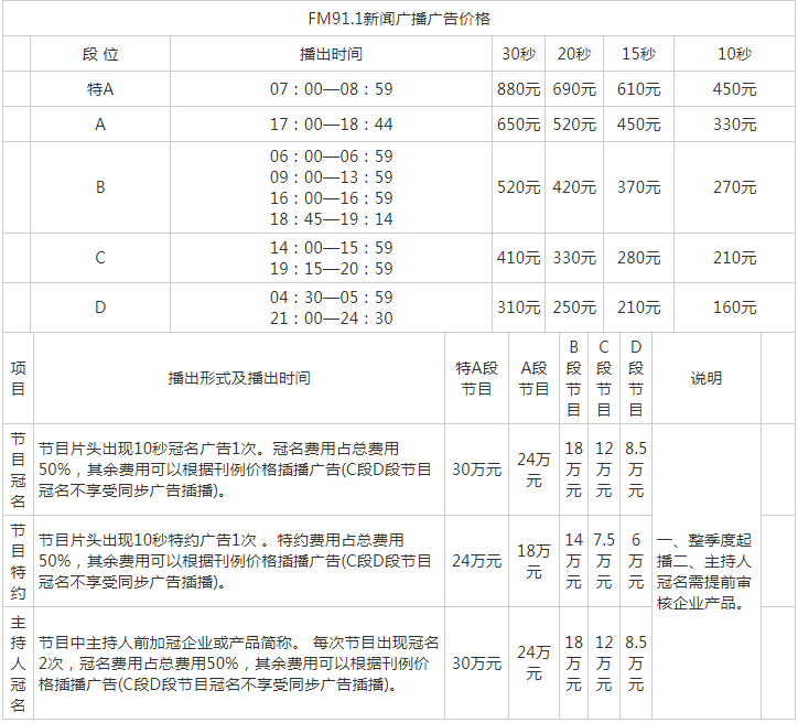 2014苏州人民广播电台新闻广播FM91.1_AM1080广告报价表.png