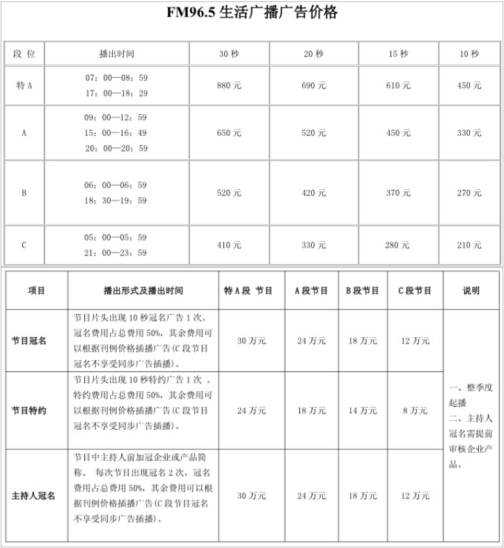 2015苏州人民广播电台FM96.5生活广播广告报价表.png