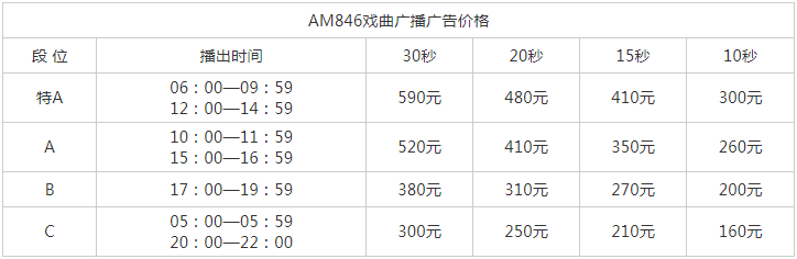 2014苏州人民广播电台戏曲广播AM84.6广告报价表.png