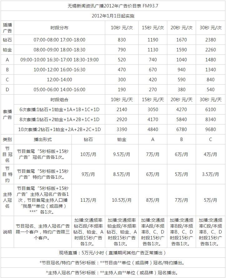 2012无锡人民广播电台新闻资讯广播FM93.7广告报价表.png