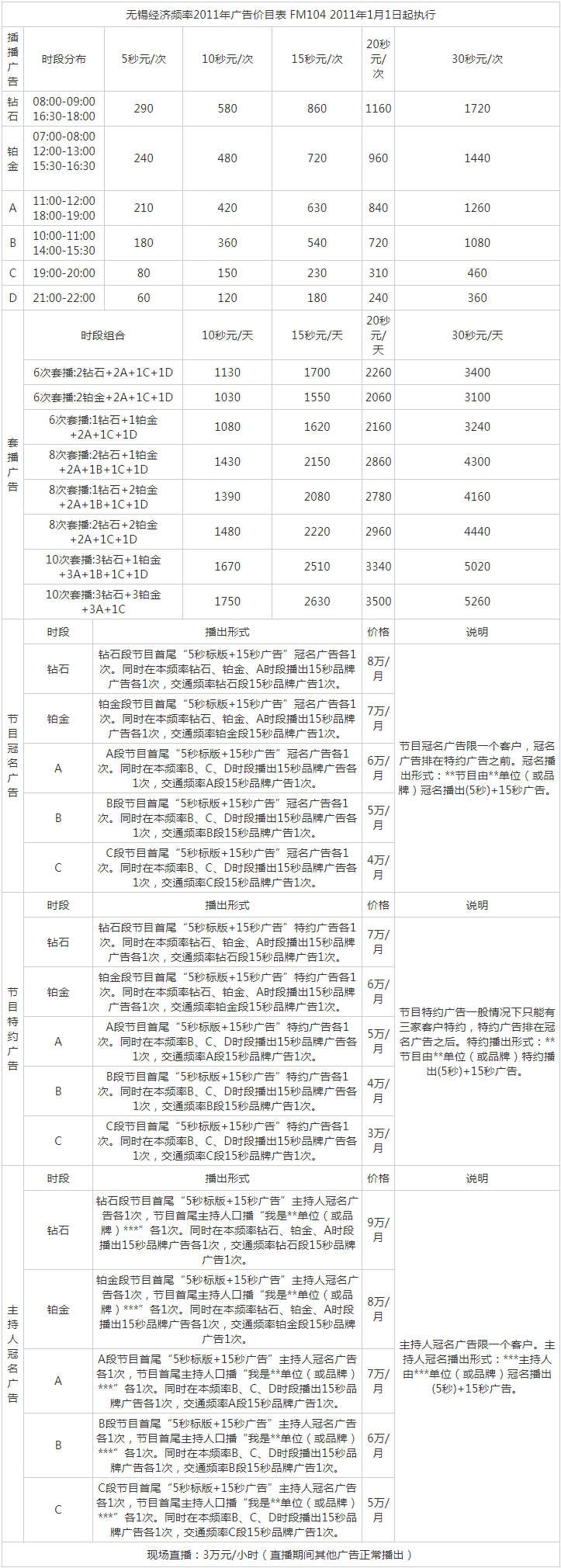 2011无锡人民广播电台经济频率 FM104_AM1251广告报价表.png