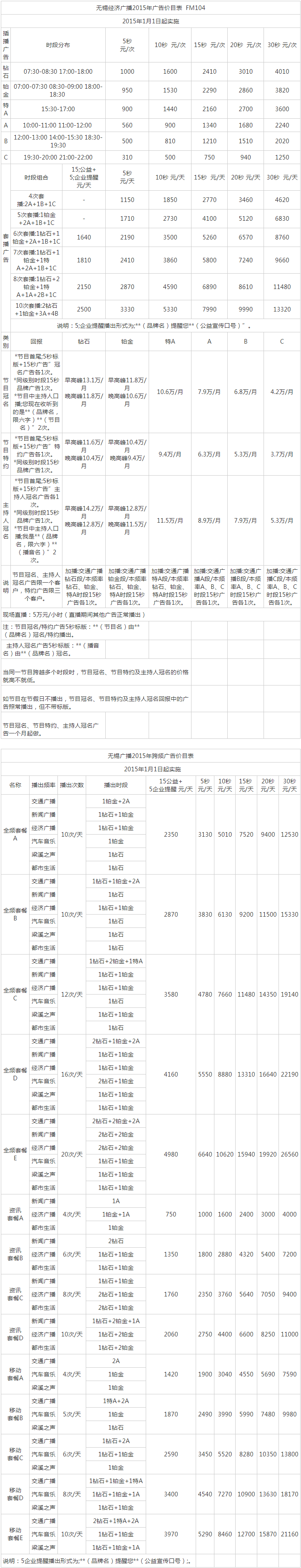 2015无锡人民广播电台经济频率 FM104_AM1251广告报价表.png