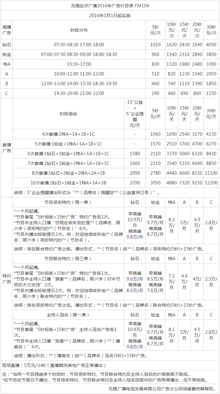 2016无锡人民广播电台经济频率 FM104_AM1251广告报价表.png