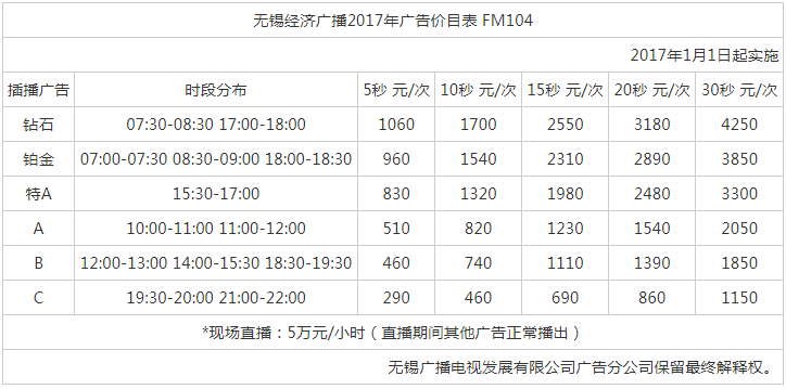 2017无锡人民广播电台经济频率 FM104_AM1251广告报价表.png