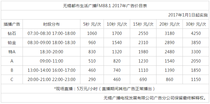 2017无锡人民广播电台都市生活频率FM98.7广告报价表.png