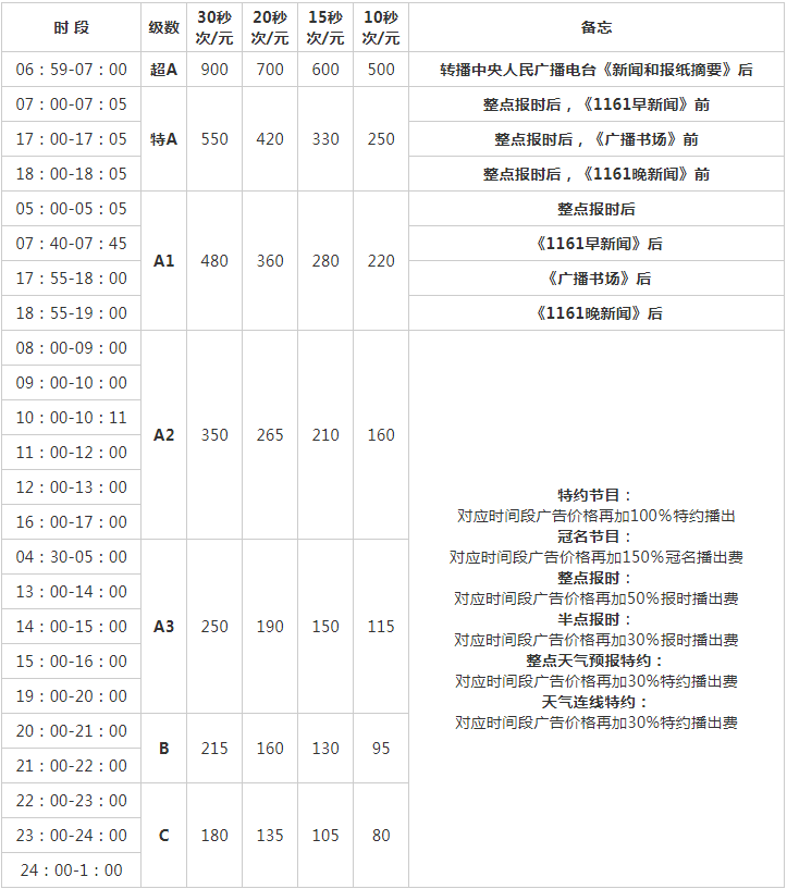 2009无锡人民广播电台新闻频率有线广播 FM93.7_AM1161广告报价表.png