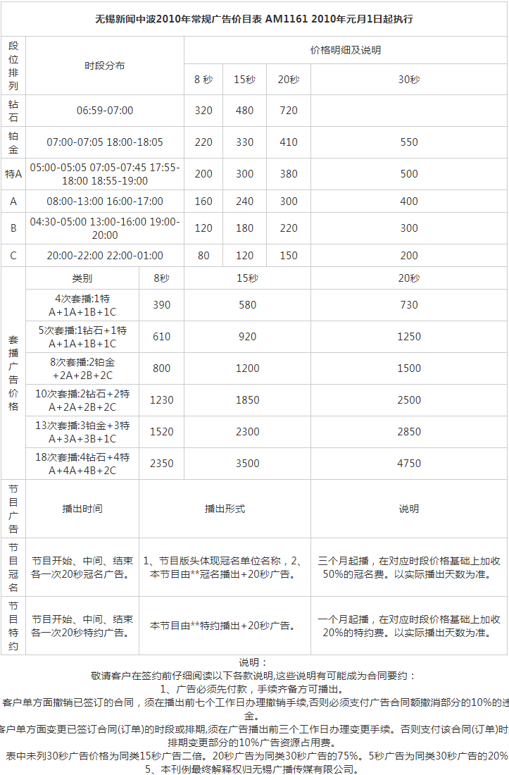 2010无锡人民广播电台新闻频率有线广播 FM93.7_AM1161广告报价表.png