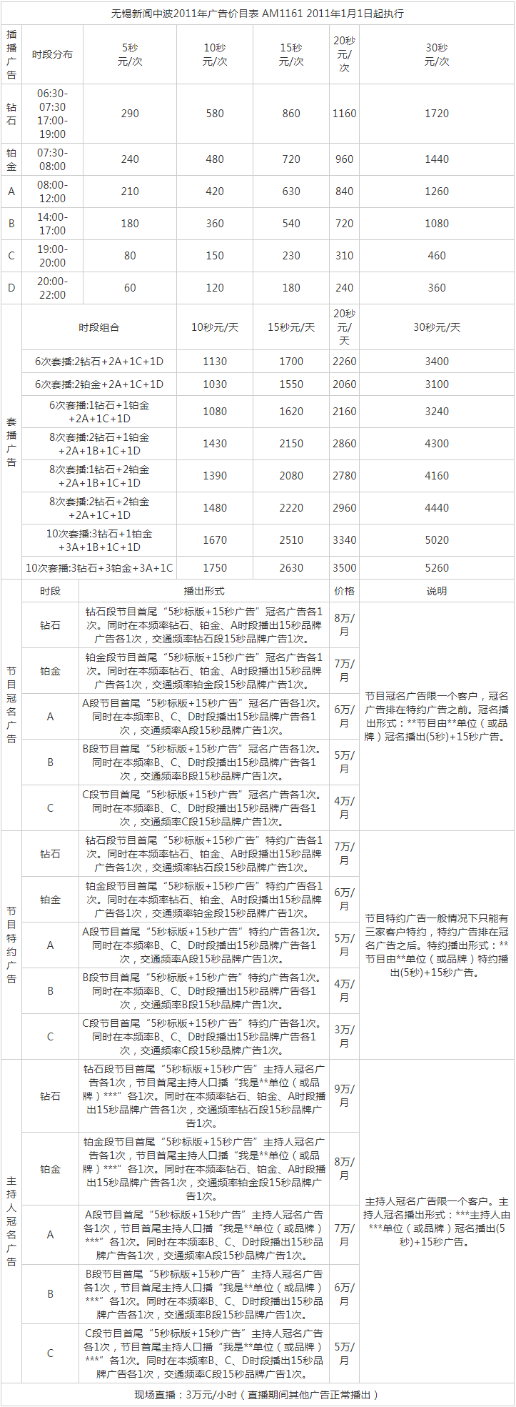 2011无锡人民广播电台新闻频率有线广播 FM93.7_AM1161广告报价表.png