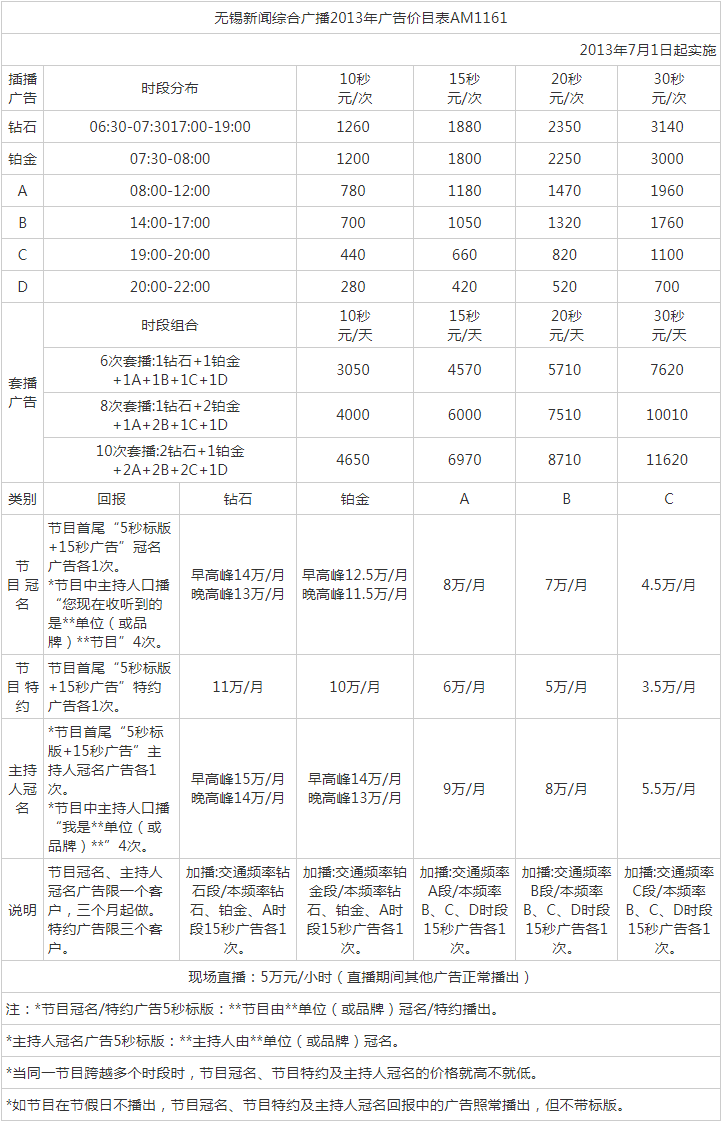 2013无锡人民广播电台新闻频率有线广播 FM93.7_AM1161广告报价表.png