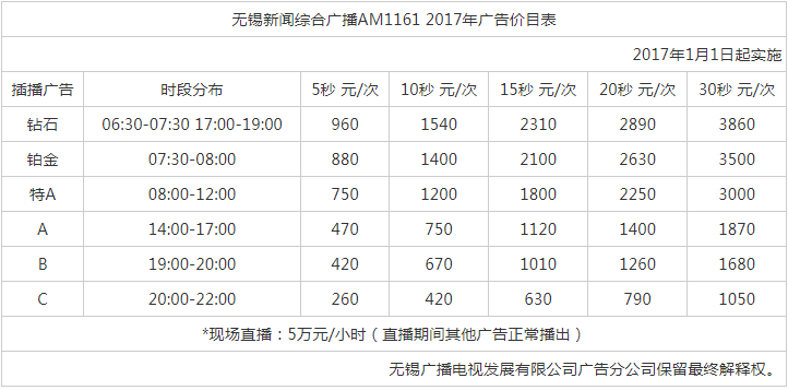 2017无锡人民广播电台新闻频率有线广播 FM93.7_AM1161广告报价表.png