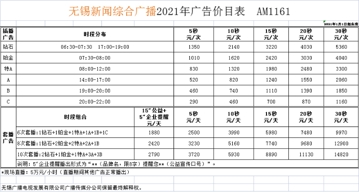 2021无锡人民广播电台新闻频率有线广播 FM93.7_AM1161广告报价表.jpg