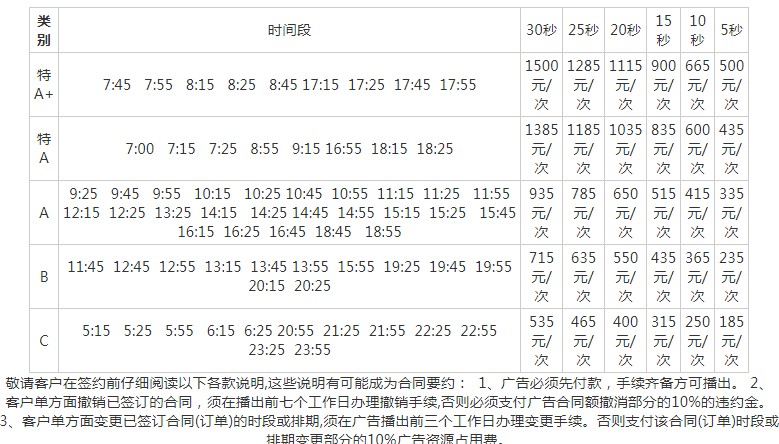 2010常州人民广播电台交通广播FM90广告报价表.png