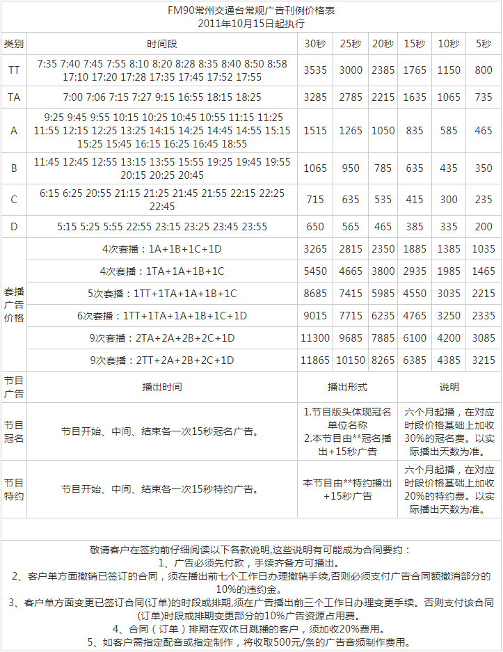 2012常州人民广播电台交通广播FM90广告报价表.png