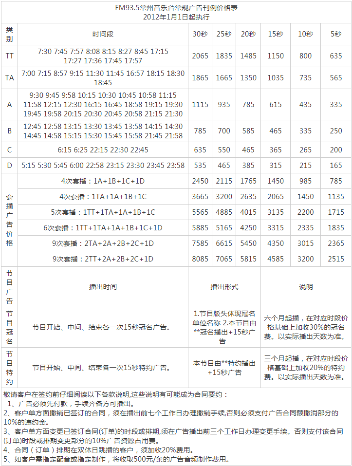 2012常州人民广播电台音乐台FM93.5广告报价表.png