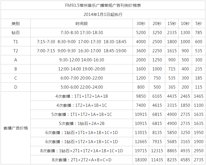 2014常州人民广播电台音乐台FM93.5广告报价表.png