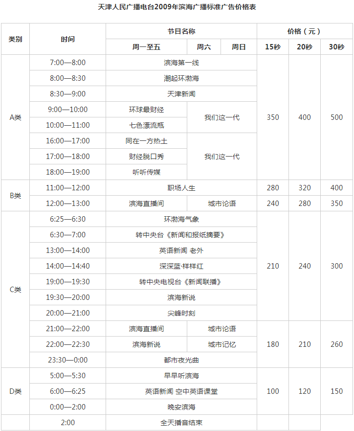 2009天津人民广播电台滨海广播FM87.8 AM747广告报价表.png