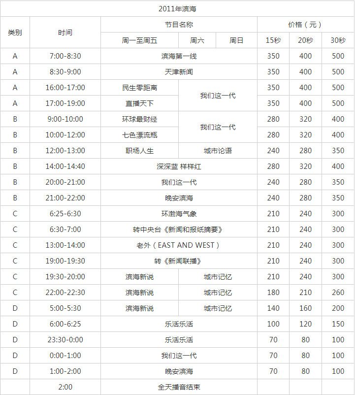 2011天津人民广播电台滨海广播FM87.8 AM747广告报价表.png