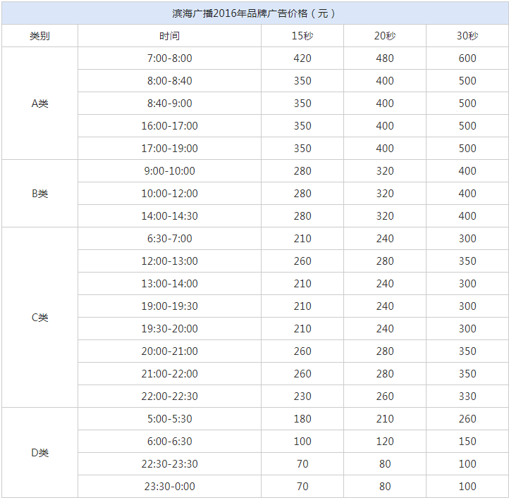 2016天津人民广播电台滨海广播FM87.8 AM747广告报价表.png