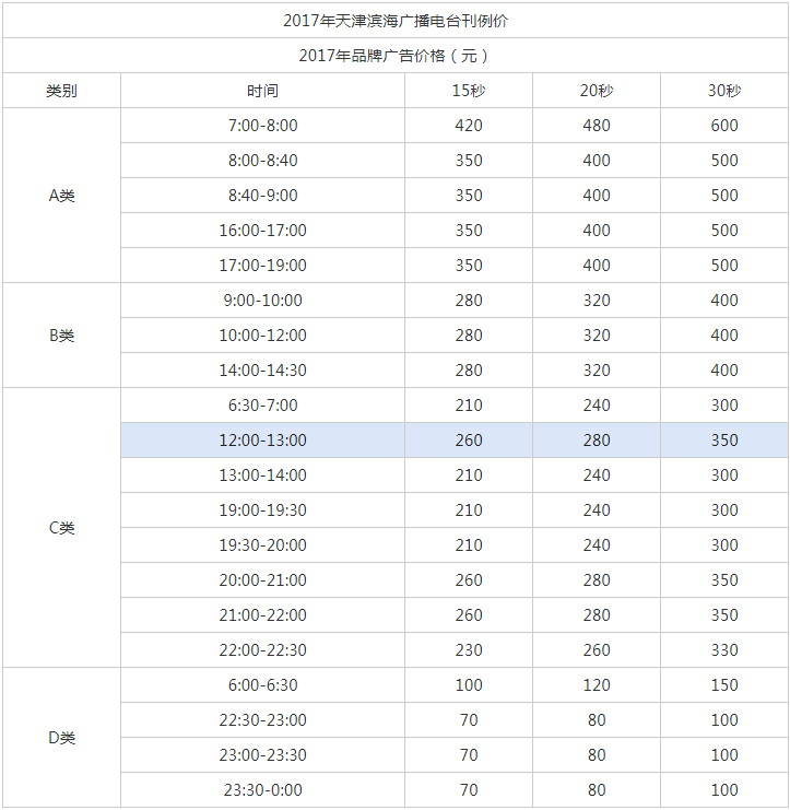 2017天津人民广播电台滨海广播FM87.8 AM747广告报价表.png