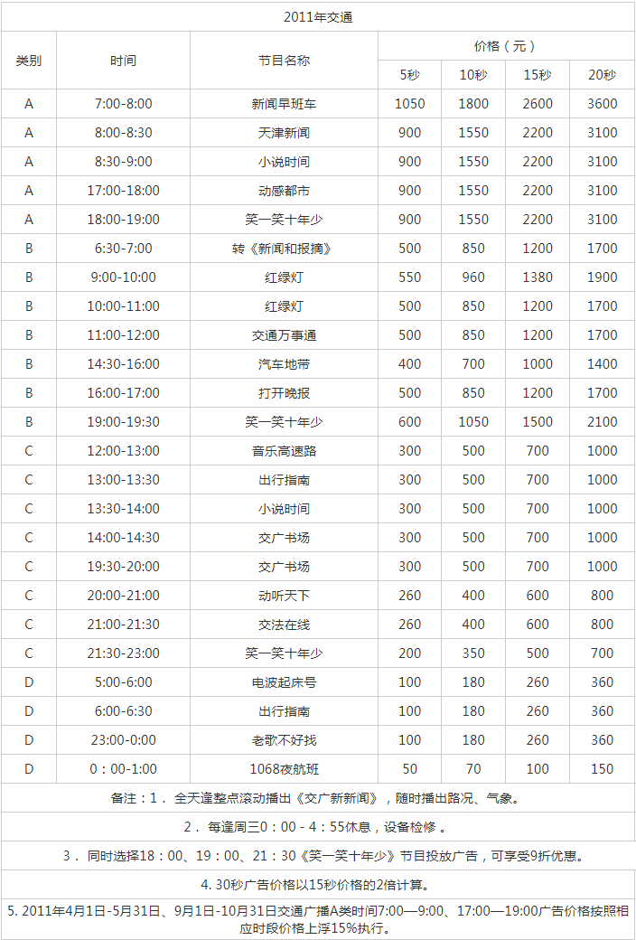 2011天津人民广播电台交通台 FM 106.8广告报价表.png