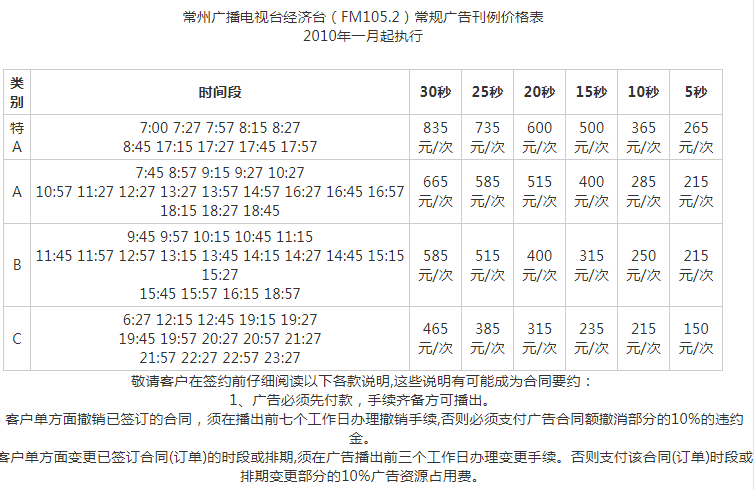 2010常州人民广播电台经济电台FM105.2财富生活广播广告报价表.png