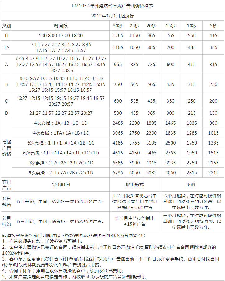 2013常州人民广播电台经济电台FM105.2财富生活广播广告报价表.png