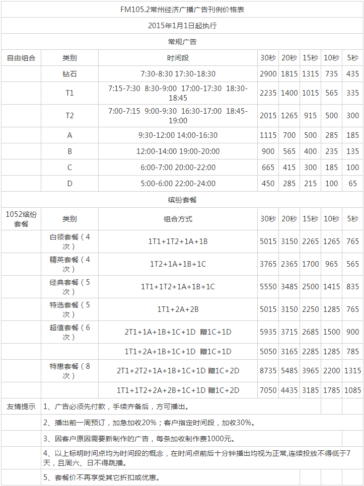 2015常州人民广播电台经济电台FM105.2财富生活广播广告报价表.png