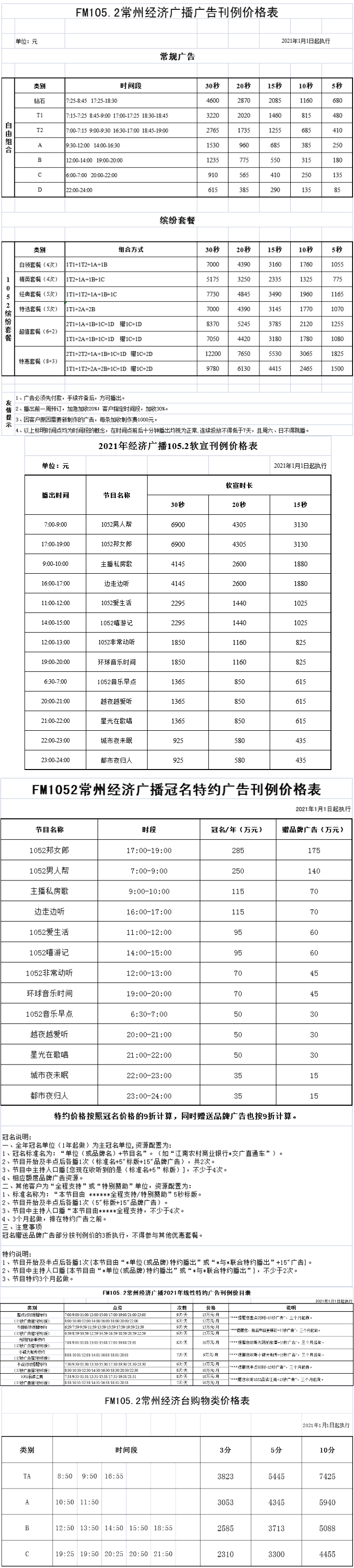 2021常州人民广播电台经济电台FM105.2财富生活广播广告报价表.jpg