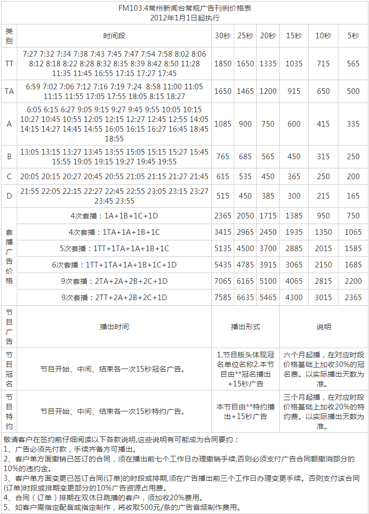 2012常州人民广播电台新闻台FM103.4广告报价表.png