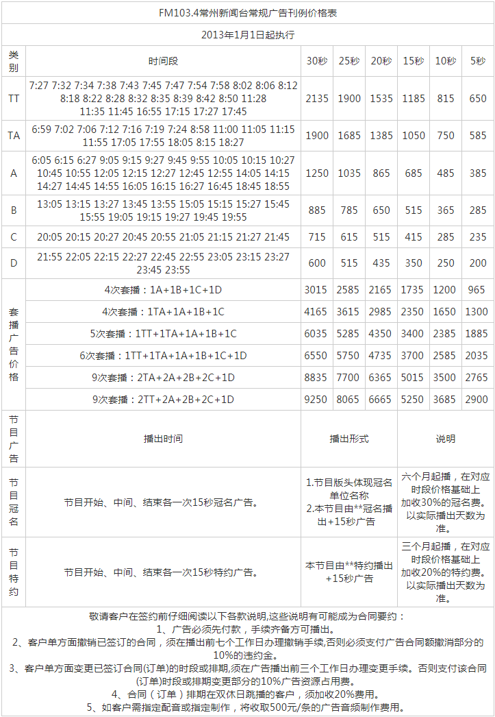 2013常州人民广播电台新闻台FM103.4广告报价表.png