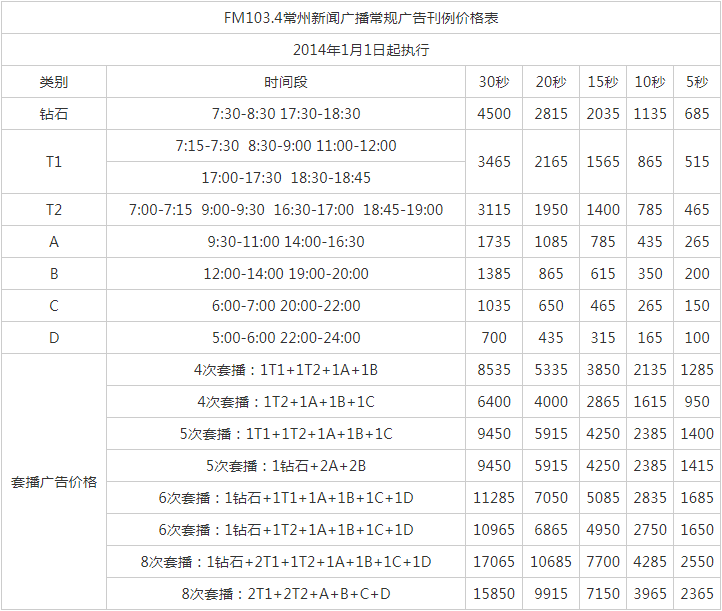 2014常州人民广播电台新闻台FM103.4广告报价表.png