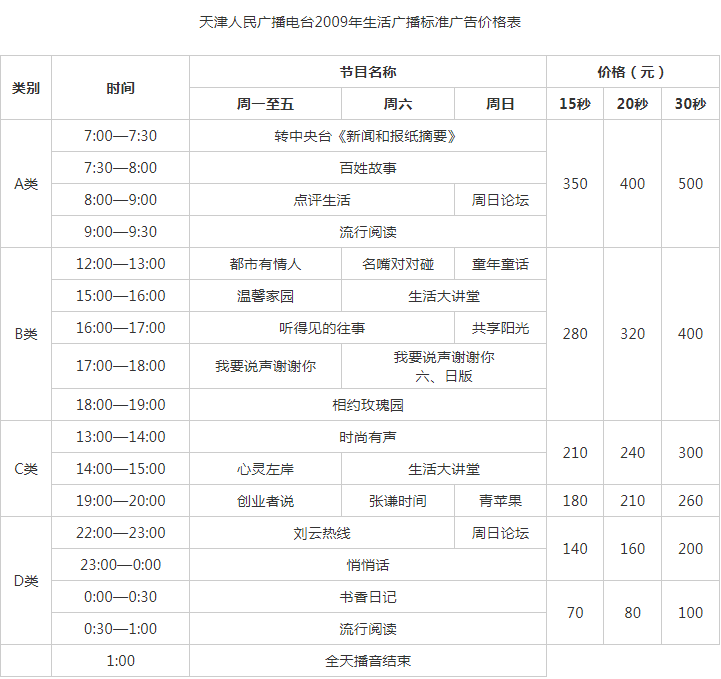 2009天津人民广播电台生活广播 FM 91.1 AM 1386广告报价表.png