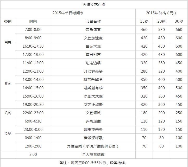 2015天津人民广播电台文艺广播 FM 104.6 AM 1098.png