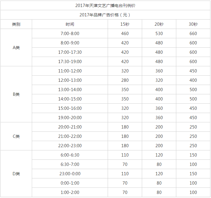 2017天津人民广播电台文艺广播 FM 104.6 AM 1098.png