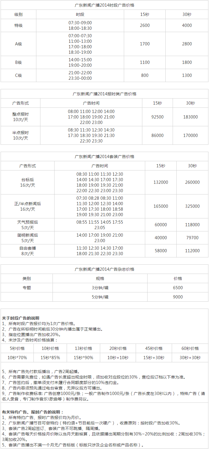 2014广东人民广播电台新闻广播 FM91.4广告报价表.png