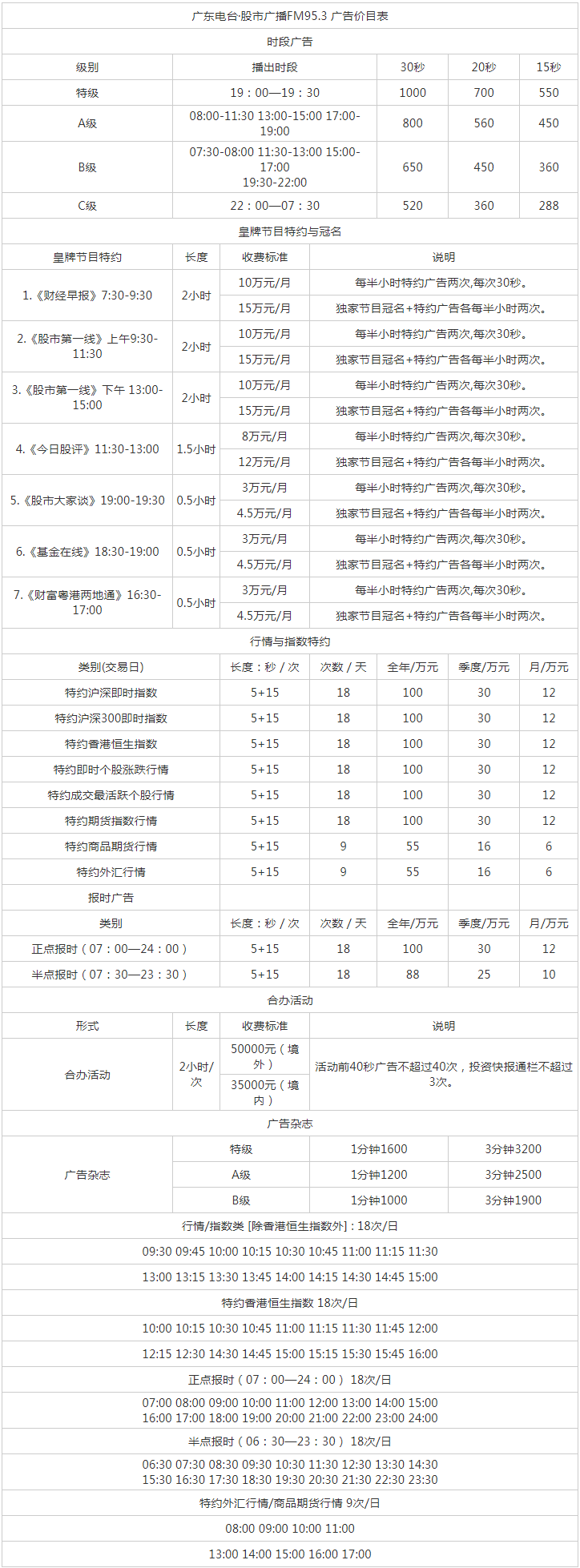 2012广东人民广播电台财经广播FM95.3广告报价表.png