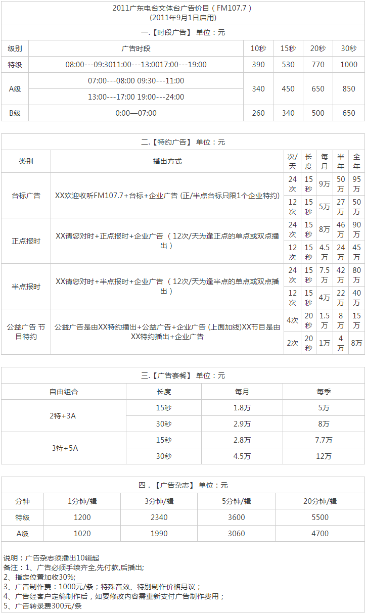 2012广东人民广播电台文体广播 FM107.7广告报价表.png