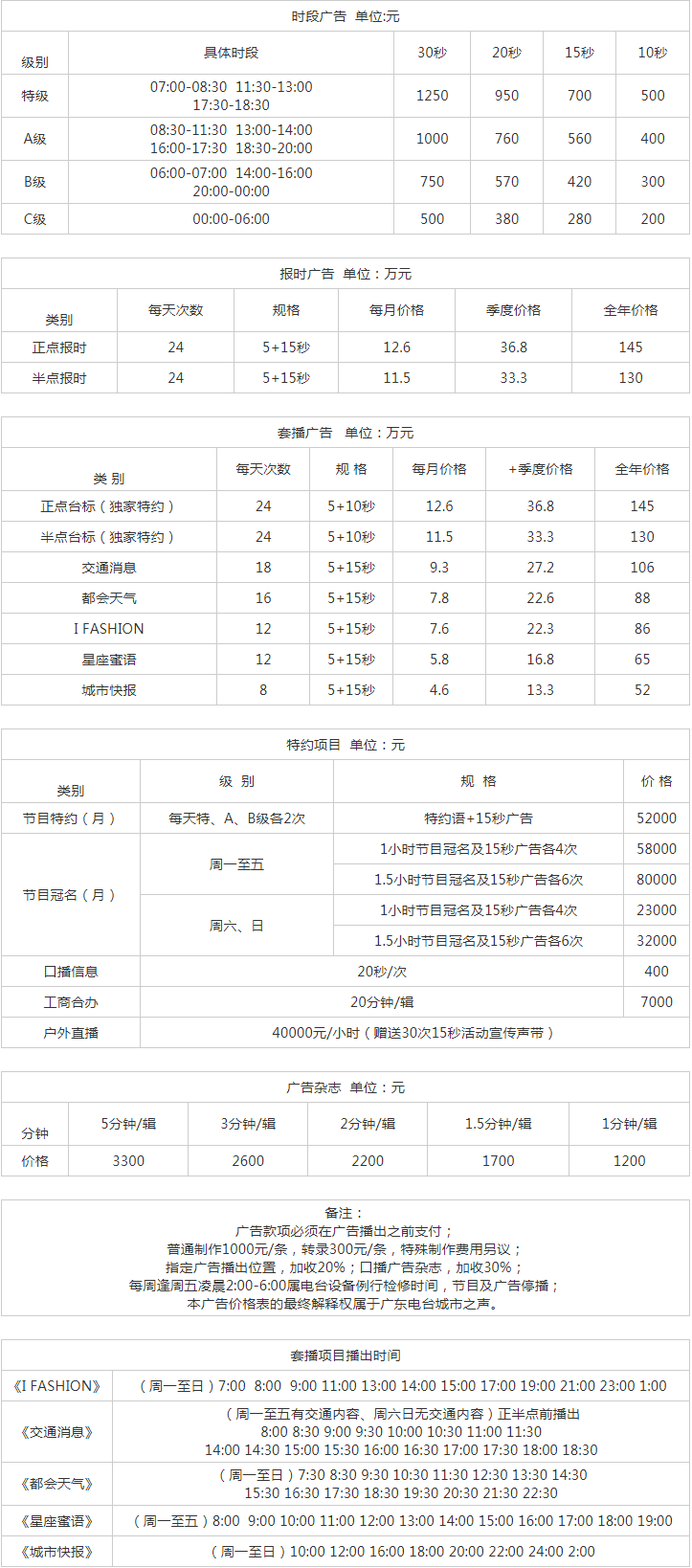 2011广东人民广播电台Sun FM 爱车FM103.6广告报价表.png