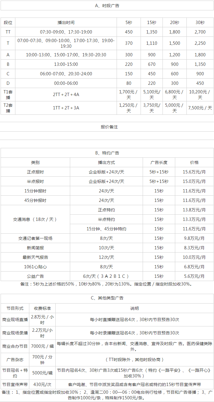 2010广州人民广播电台交通台106.1广告报价表.png