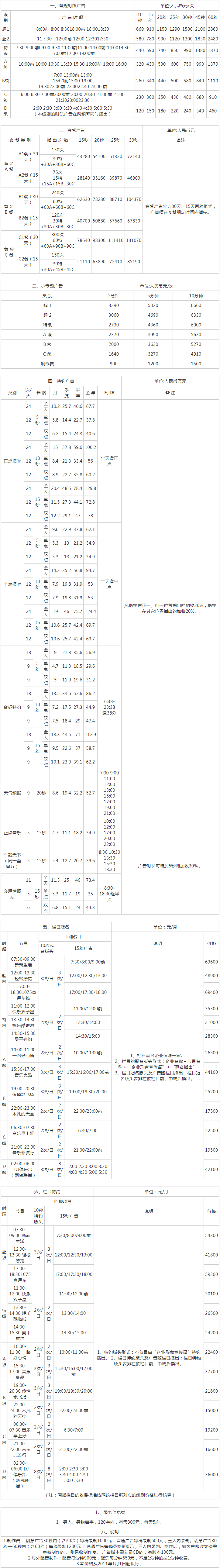 2011东莞人民广播电台交通广播广告报价表.png