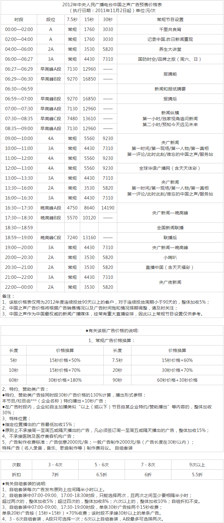 2012中央人民广播电台中国之声 FM106.1广告报价表.png