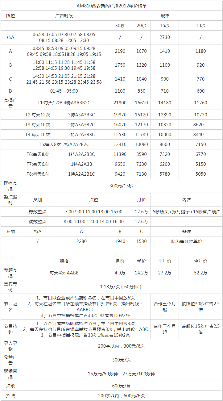 2012西安人民广播电台新闻广播 FM95.0 AM810广告报价表.png