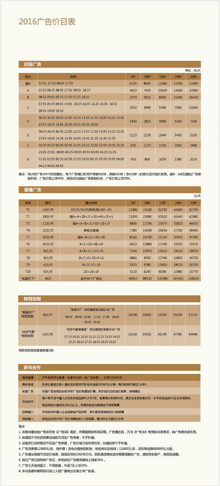 2016浙江人民广播电台交通台FM93广告报价表.png