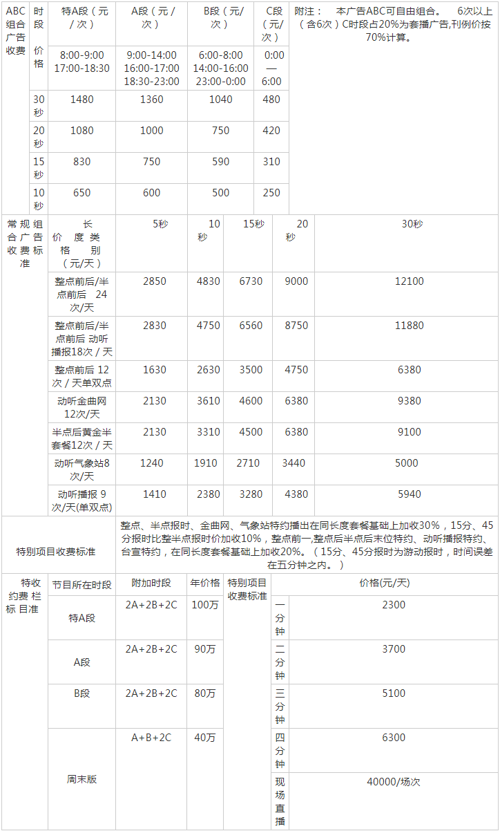 2009浙江人民广播电台音乐调频动听 FM96.8广告报价表.png