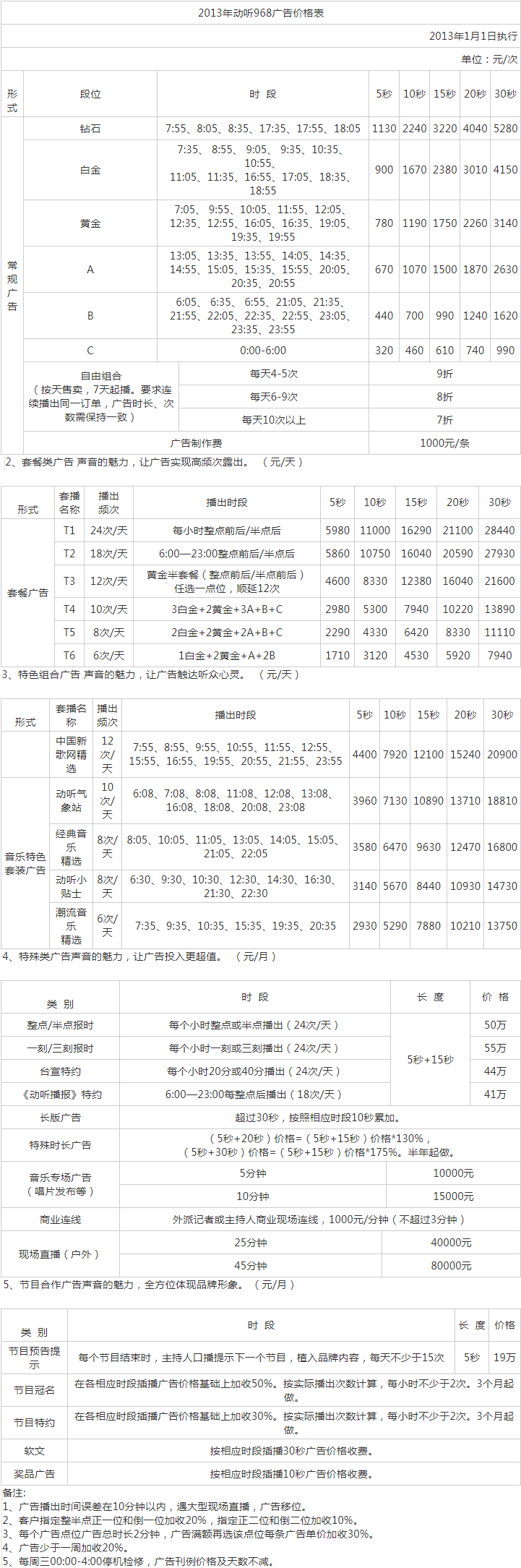 2013浙江人民广播电台音乐调频动听 FM96.8广告报价表.png