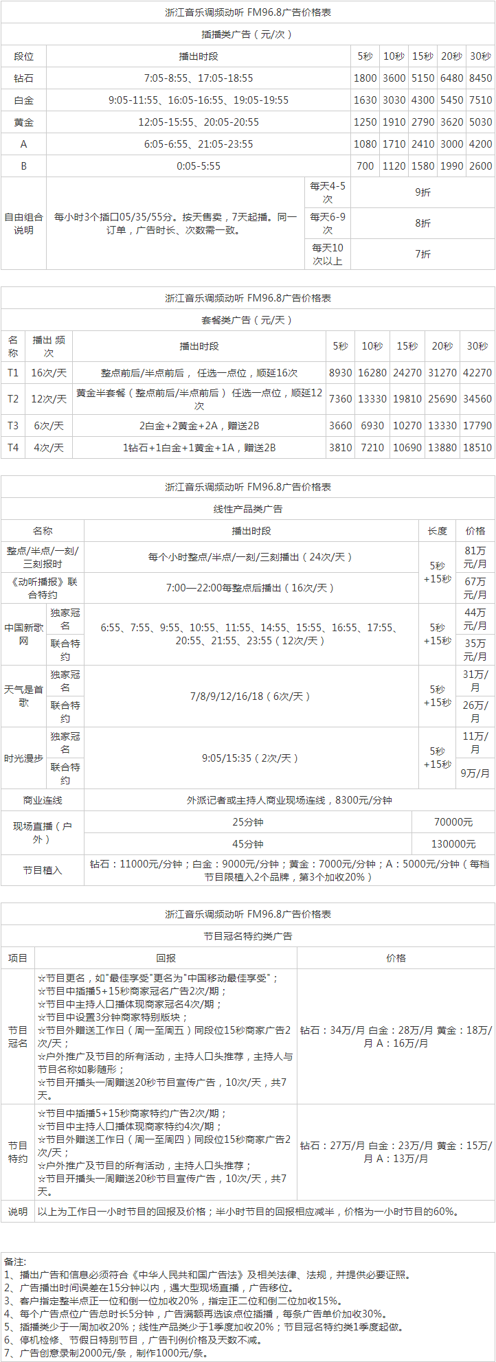 2015浙江人民广播电台音乐调频动听 FM96.8广告报价表.png