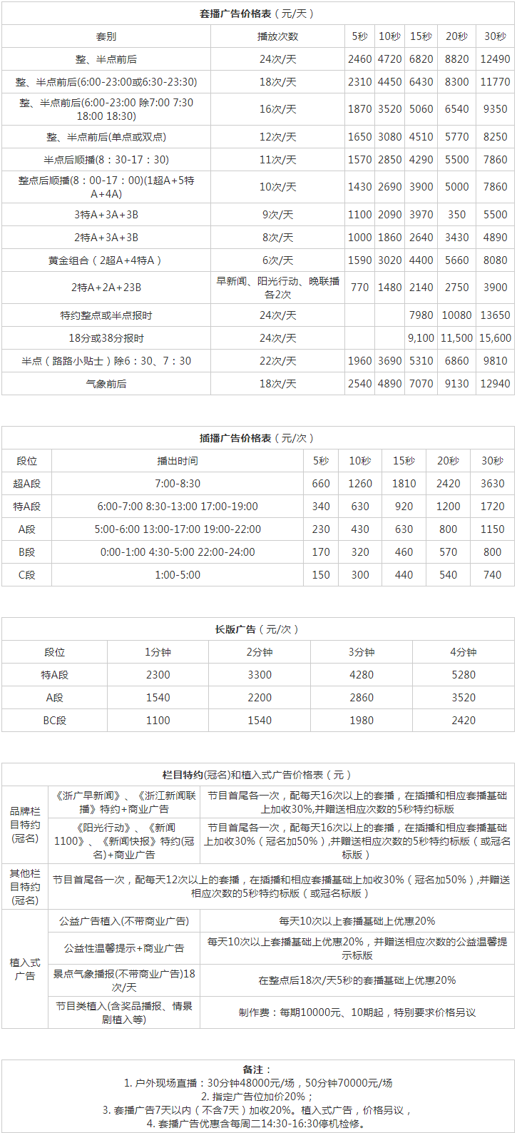 2010浙江人民广播电台浙江之声FM88广告报价表.png